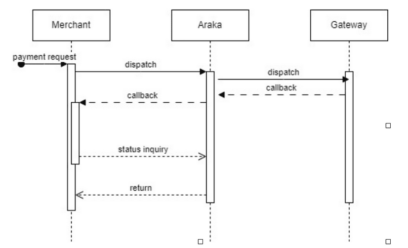 payment-request-flow